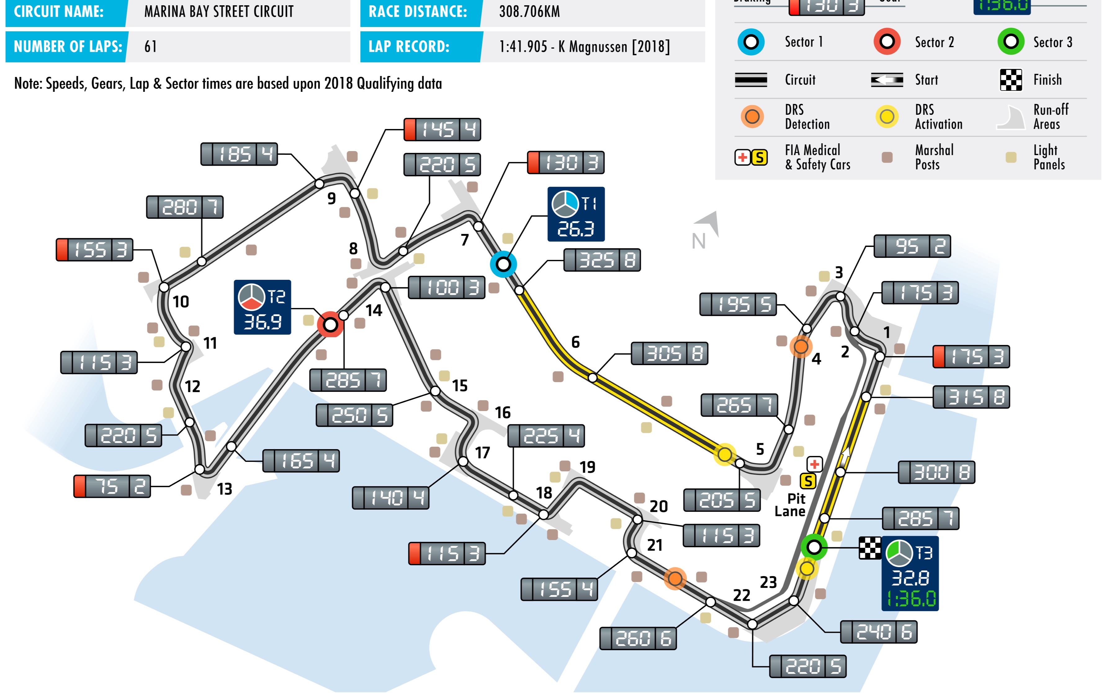 f1赛道介绍 模拟飞行圈