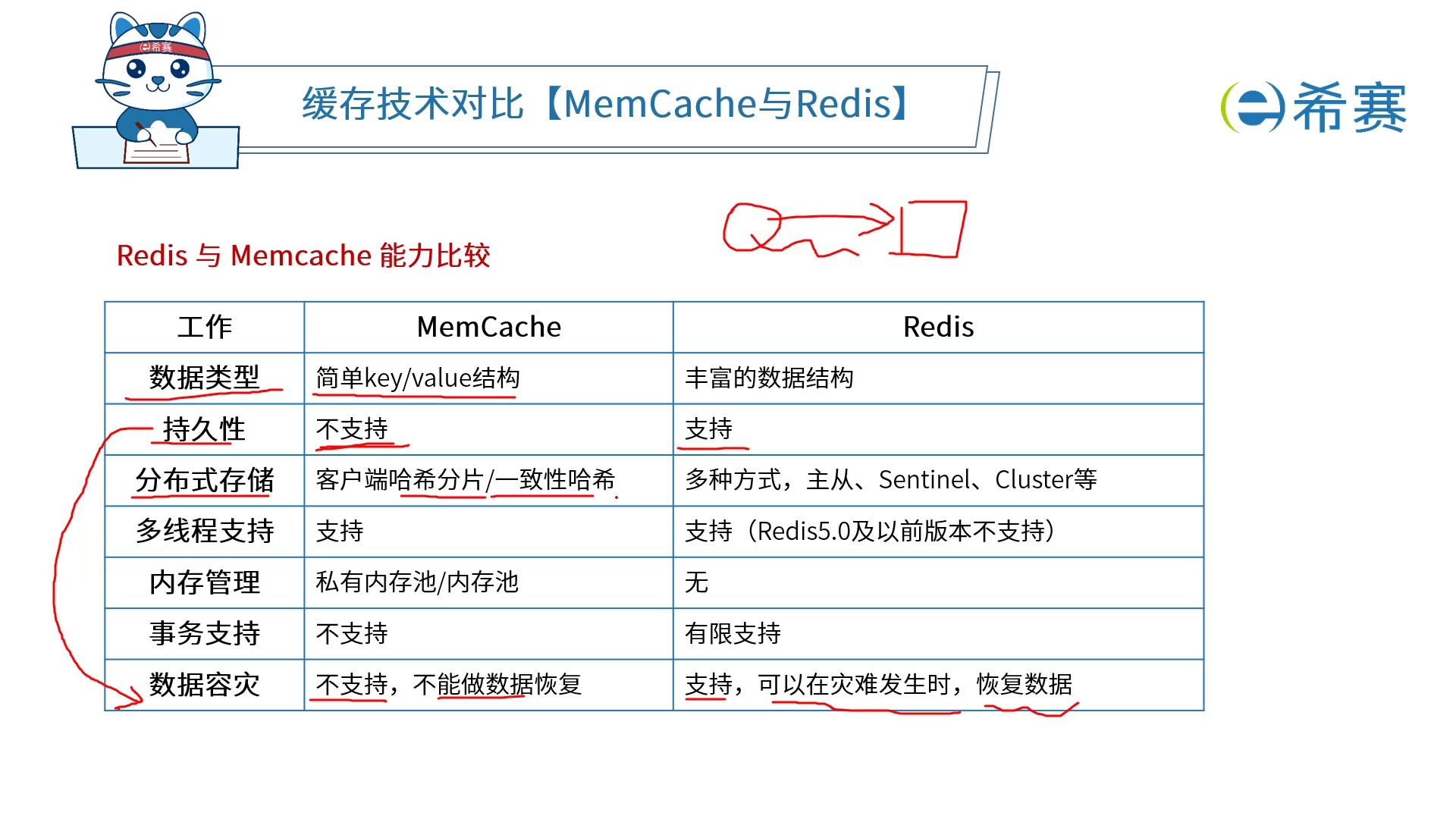 8.34. 缓存技术对比【MemCache与Redis】