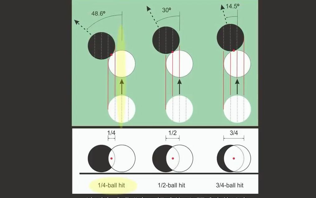 台球击球角度示意图图片