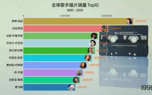 全球唱片销量 Top10的歌手（1990-2020）