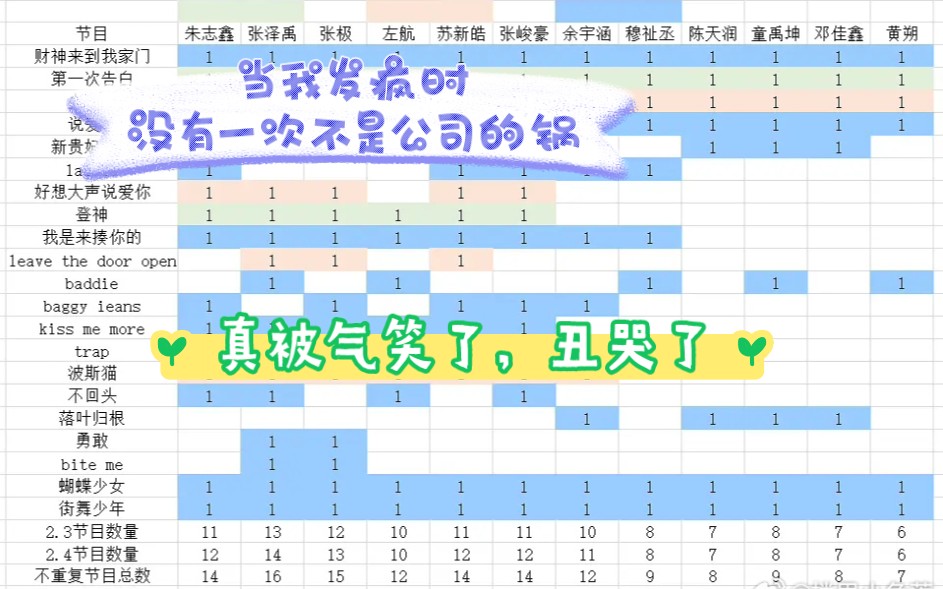 当我复盘新音:被公司气死,被ts丑哭,被韩娱姐笑到哔哩哔哩bilibili