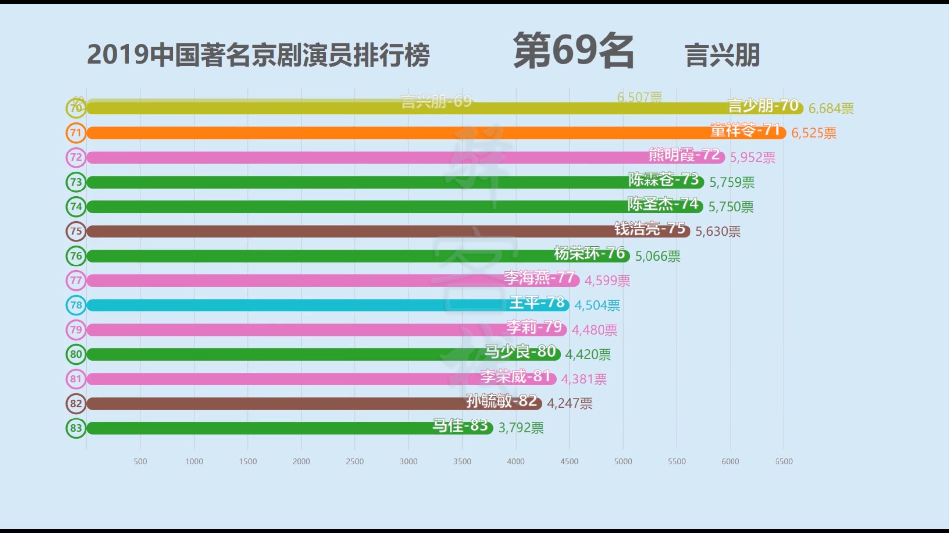 [图]【网络投票榜】2019中国著名京剧演员排行榜！