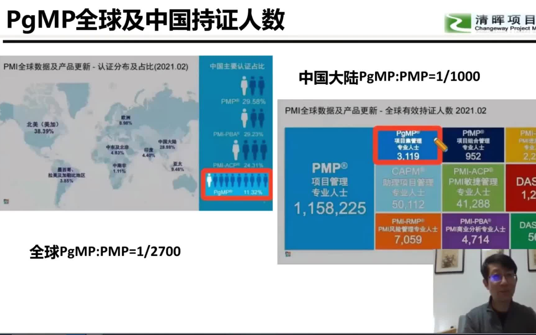 【项目管理精品课】PgMP,以简驭繁的项目管理之道哔哩哔哩bilibili