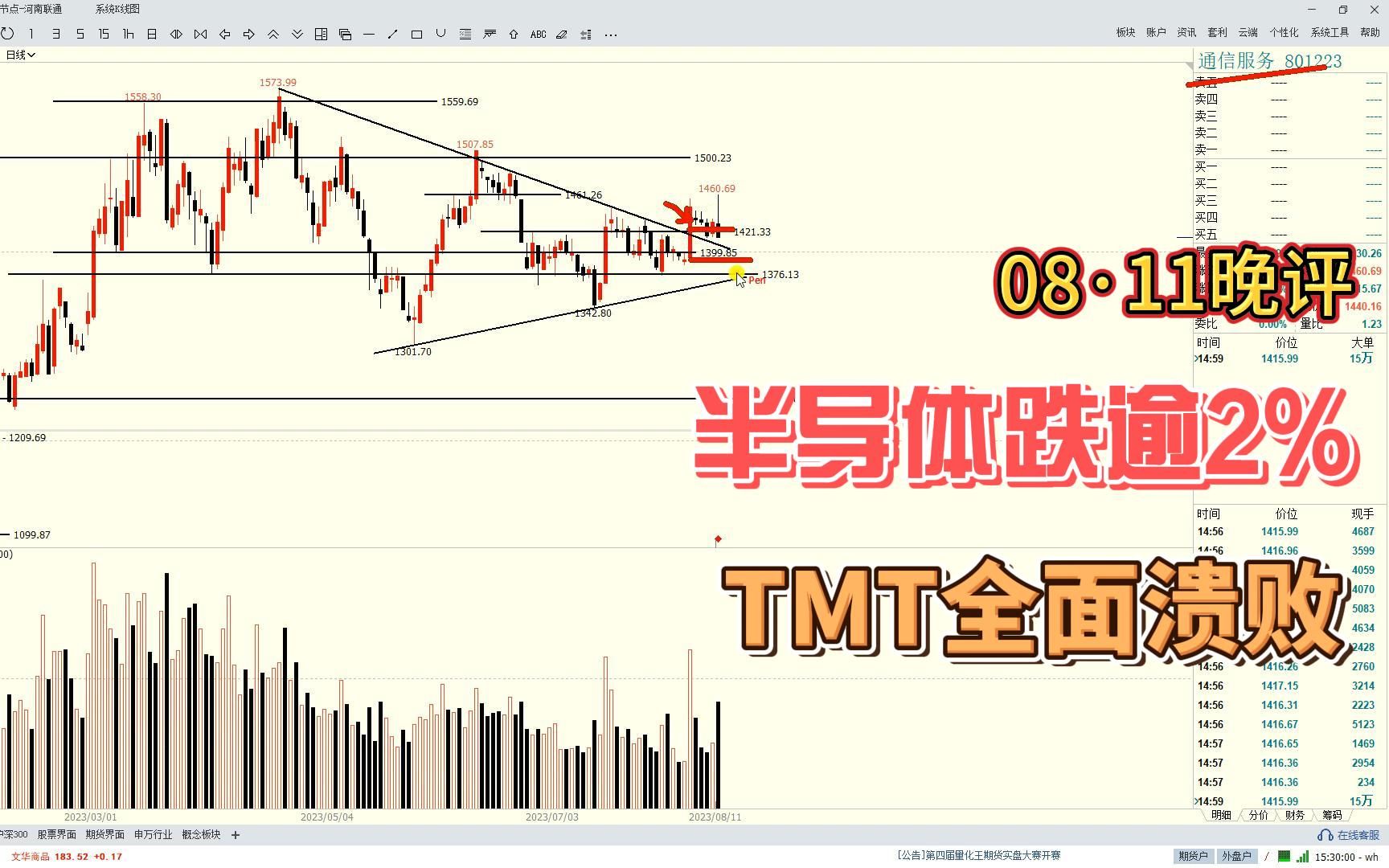 TMT全面溃败,半导体跌逾2%,科技股底在何方?哔哩哔哩bilibili