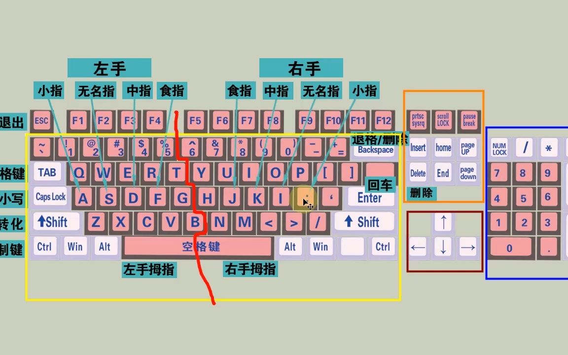 零基础学电脑打字入门教程,老师一步一步教会你哔哩哔哩bilibili