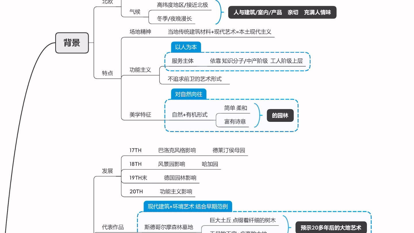 北欧—瑞典的现代主义设计—阿姆奎斯特 布莱姆 格莱姆哔哩哔哩bilibili