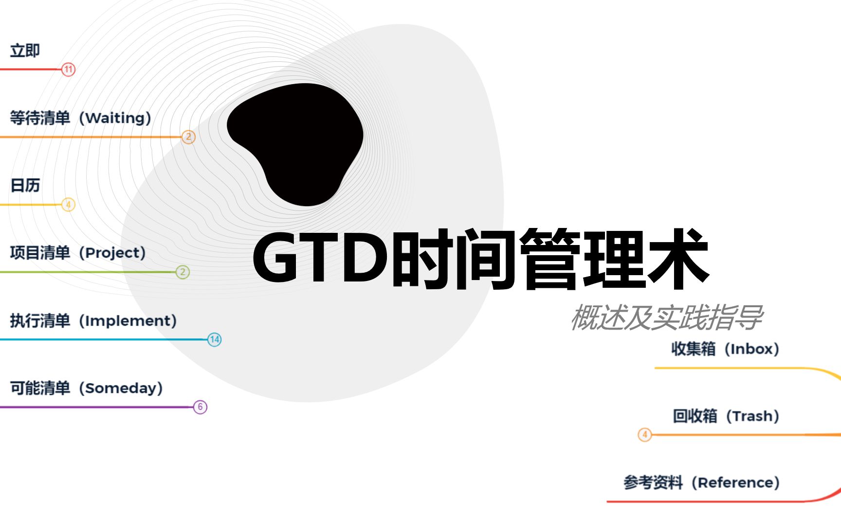 [图][007] | GTD时间管理术的魔法 / 告别拖延症 / 教育学讲课练习 / 小梨的好奇心