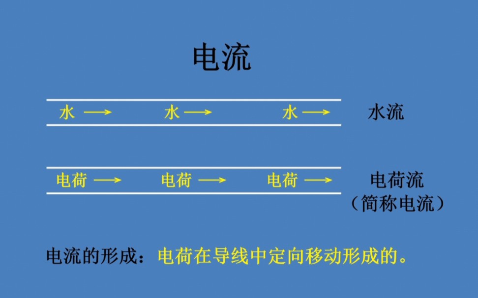 电学三大基本物理量之电流哔哩哔哩bilibili