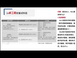 Download Video: 25西安电子科技大学811/821择校指南——西电811/821|西电考研|西电通信|西电考情