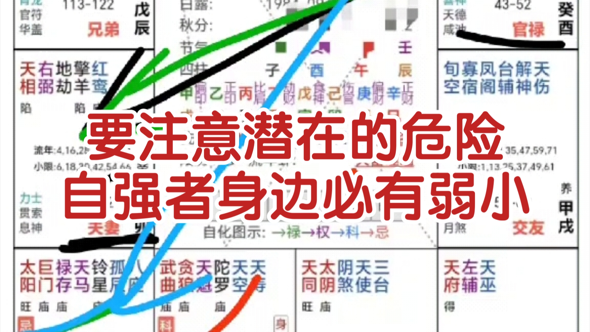 紫微斗数案例天纪174/命格太强的人,六亲都容易靠不住,也容易有病灾横祸,要注意身边人.地运要住对,不然会加重问题.哔哩哔哩bilibili