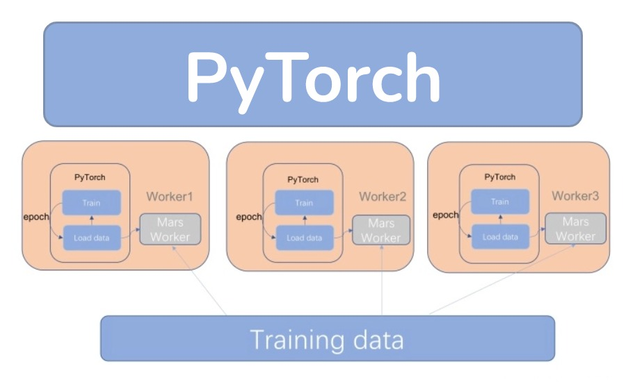 白嫖党狂喜!适合大部分人群的pytorch系统课程分享! 适合入门与实战学习!附赠代码资料哔哩哔哩bilibili