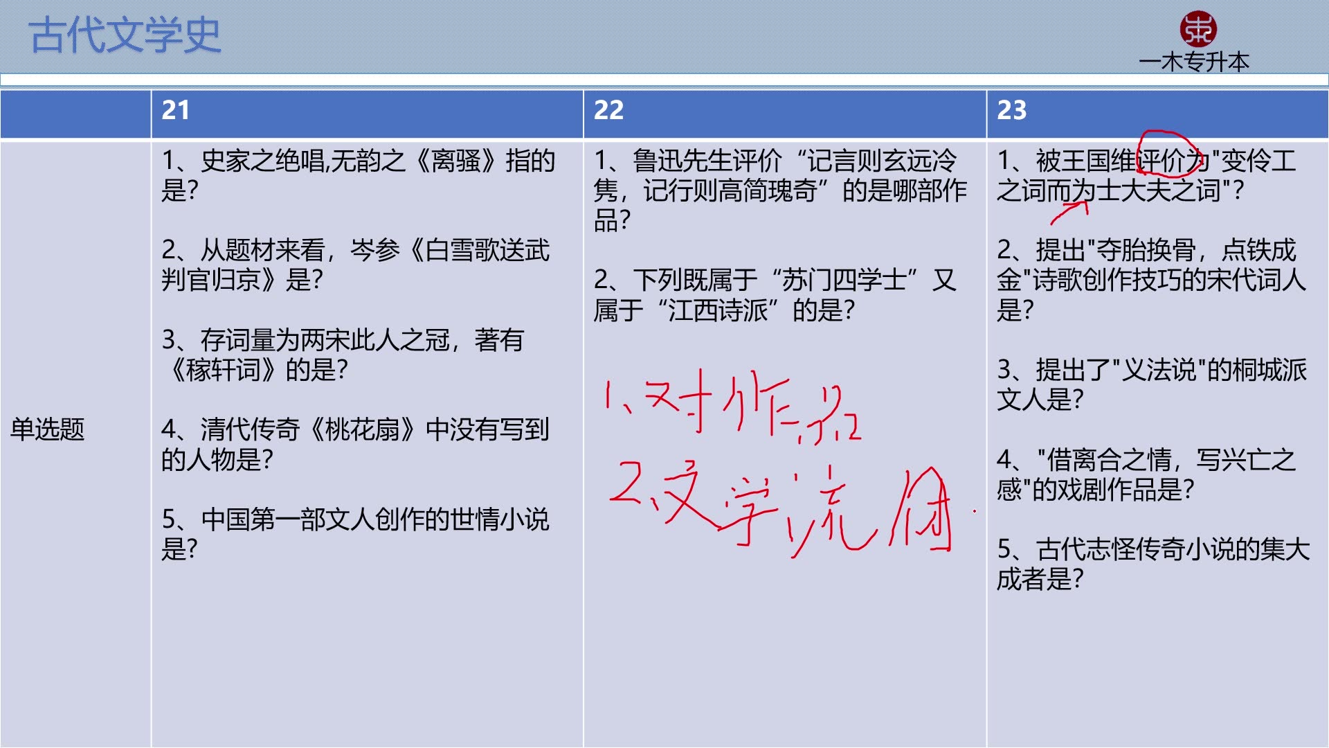 [图]古代文学史真题分析