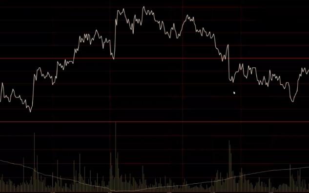 [图]陈向忠期货分时图量价形态技术分析短线交易进场位置