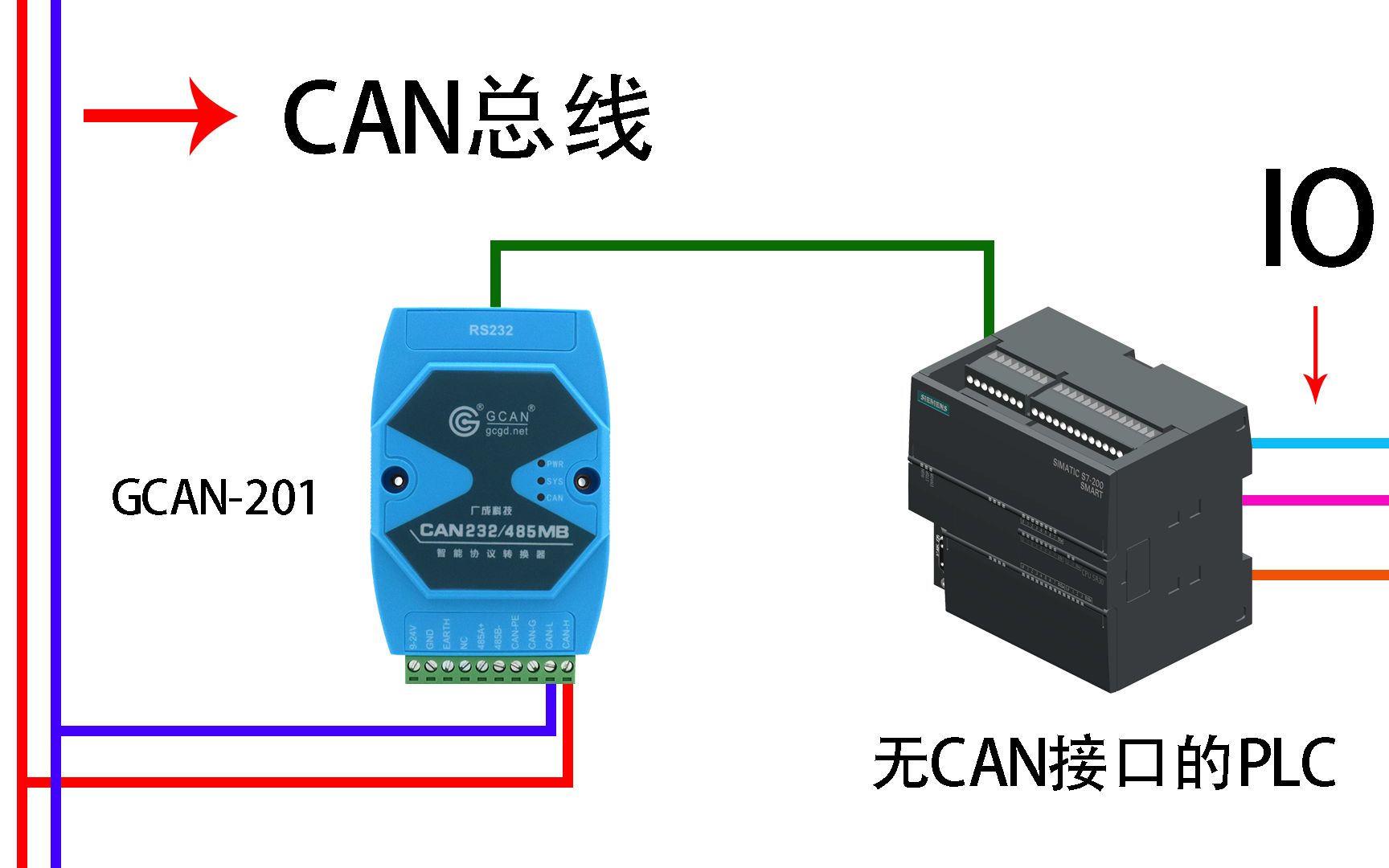 广成gcan201串口总线转can总线网关