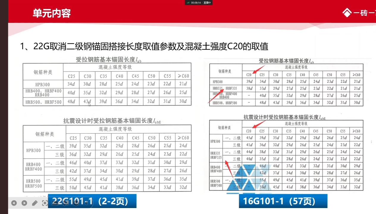 22G 与16G 的构造差异哔哩哔哩bilibili