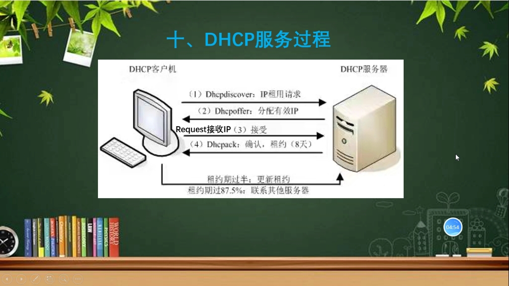 每日一题 网络工程知识哔哩哔哩bilibili