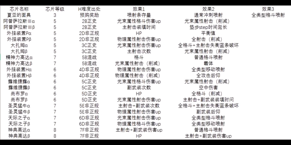 [图]《SD高达：激斗同盟》最新芯片出处分享