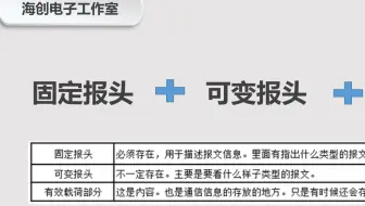 CONNECT控制报文详解(1)