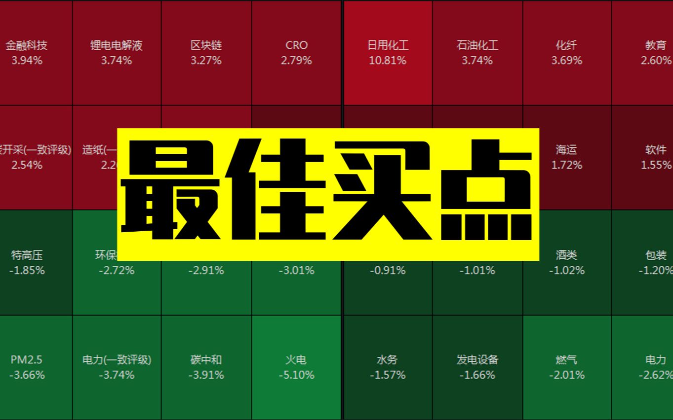 海通砸了券商,国产服装板块受益,碳中和彻底凉了哔哩哔哩bilibili