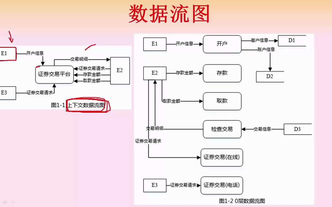 数据流图哔哩哔哩bilibili