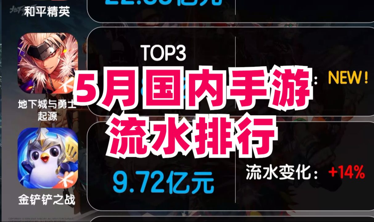 5月国内手游流水排行 地下城与勇士手游、鸣潮震撼上线!尘白禁区起死回生!哔哩哔哩bilibili