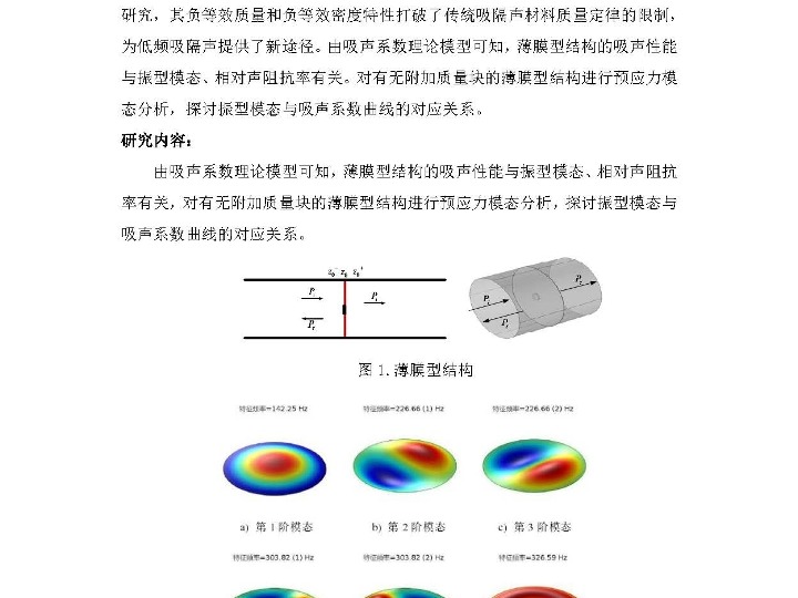 基于comsol共振型薄膜声学超材料的模态分析哔哩哔哩bilibili