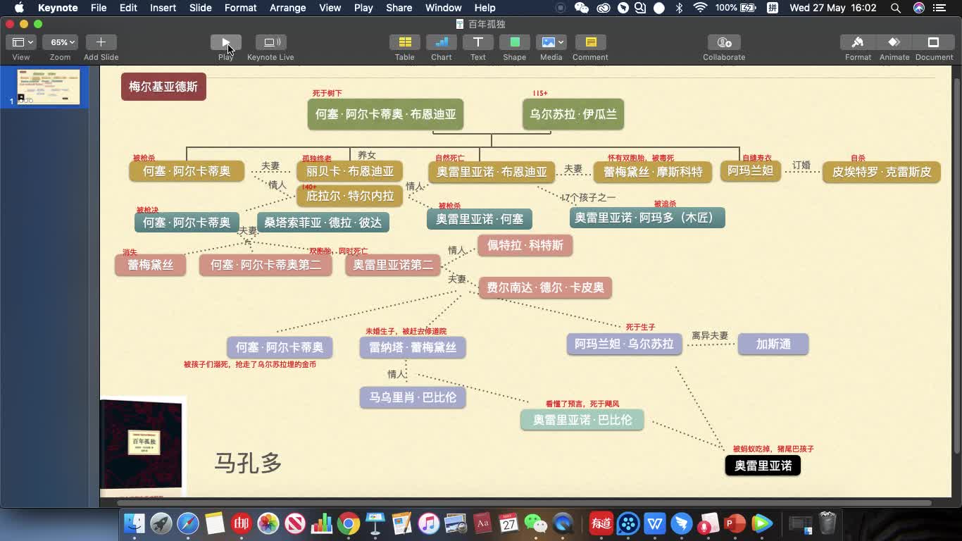 《百年孤独》家谱简介哔哩哔哩bilibili