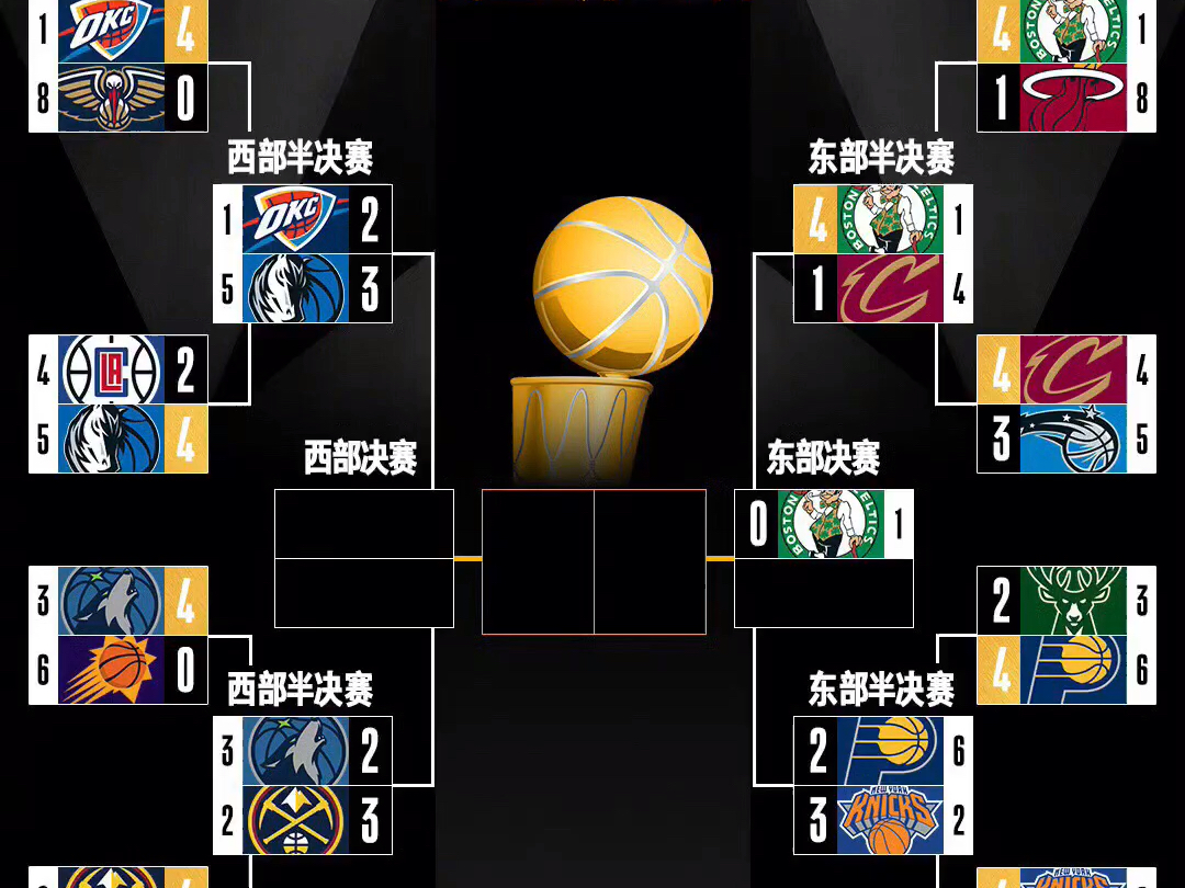 nba历年季后赛对阵图图片