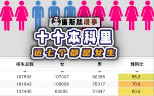 下载视频: 现在十个本科生里，近七个是女生