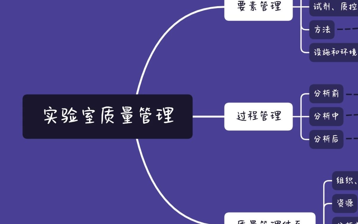 实验室质量管理哔哩哔哩bilibili