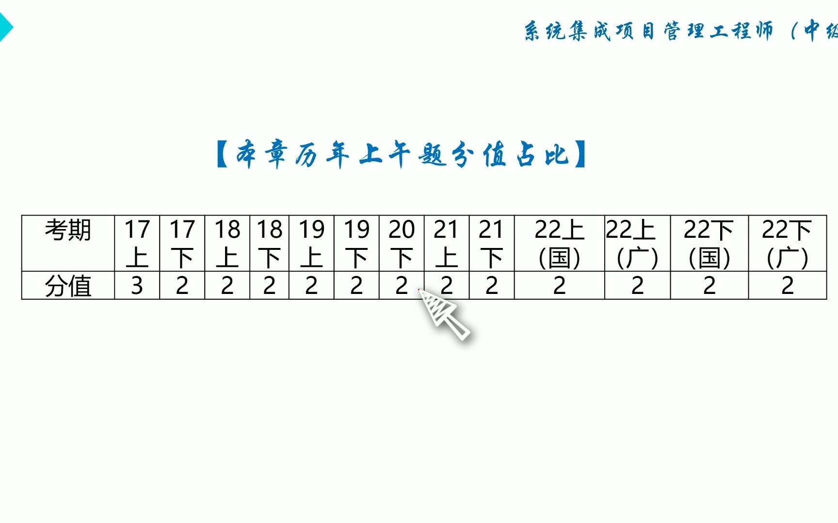 12章 沟通管理和干系人管理哔哩哔哩bilibili