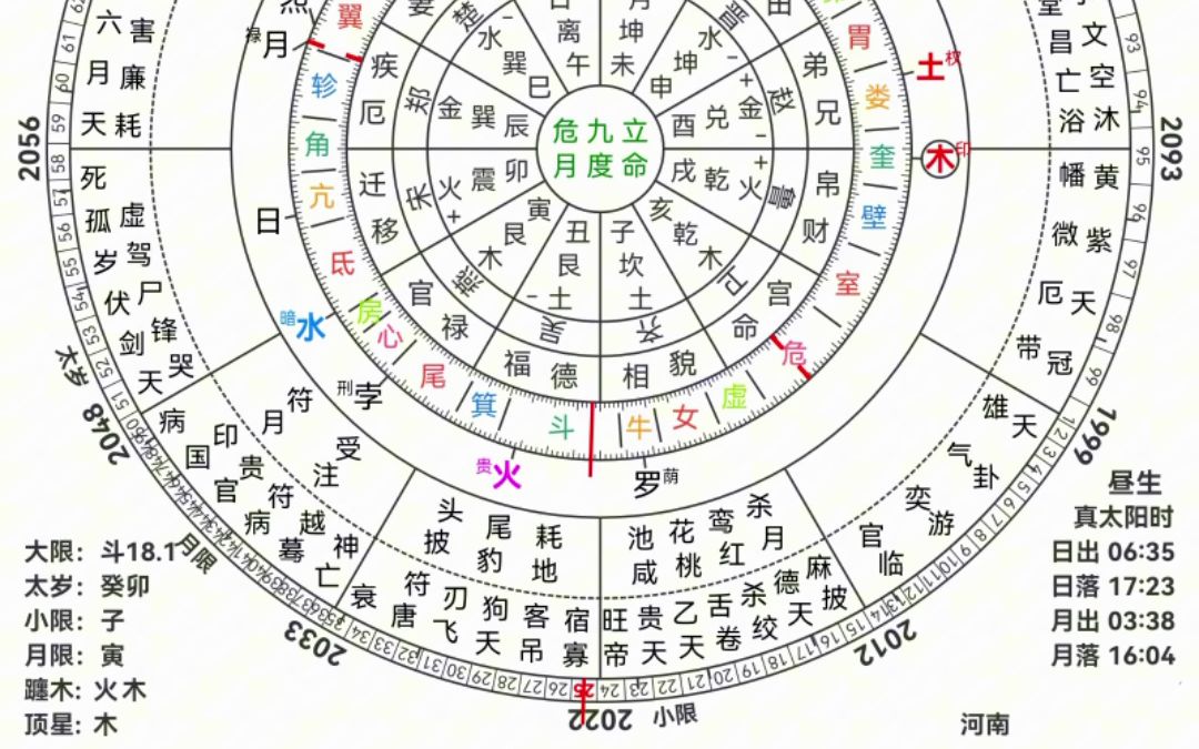 [图]【古法天星】关于七四星曜的重复取用——案例浅析（六）