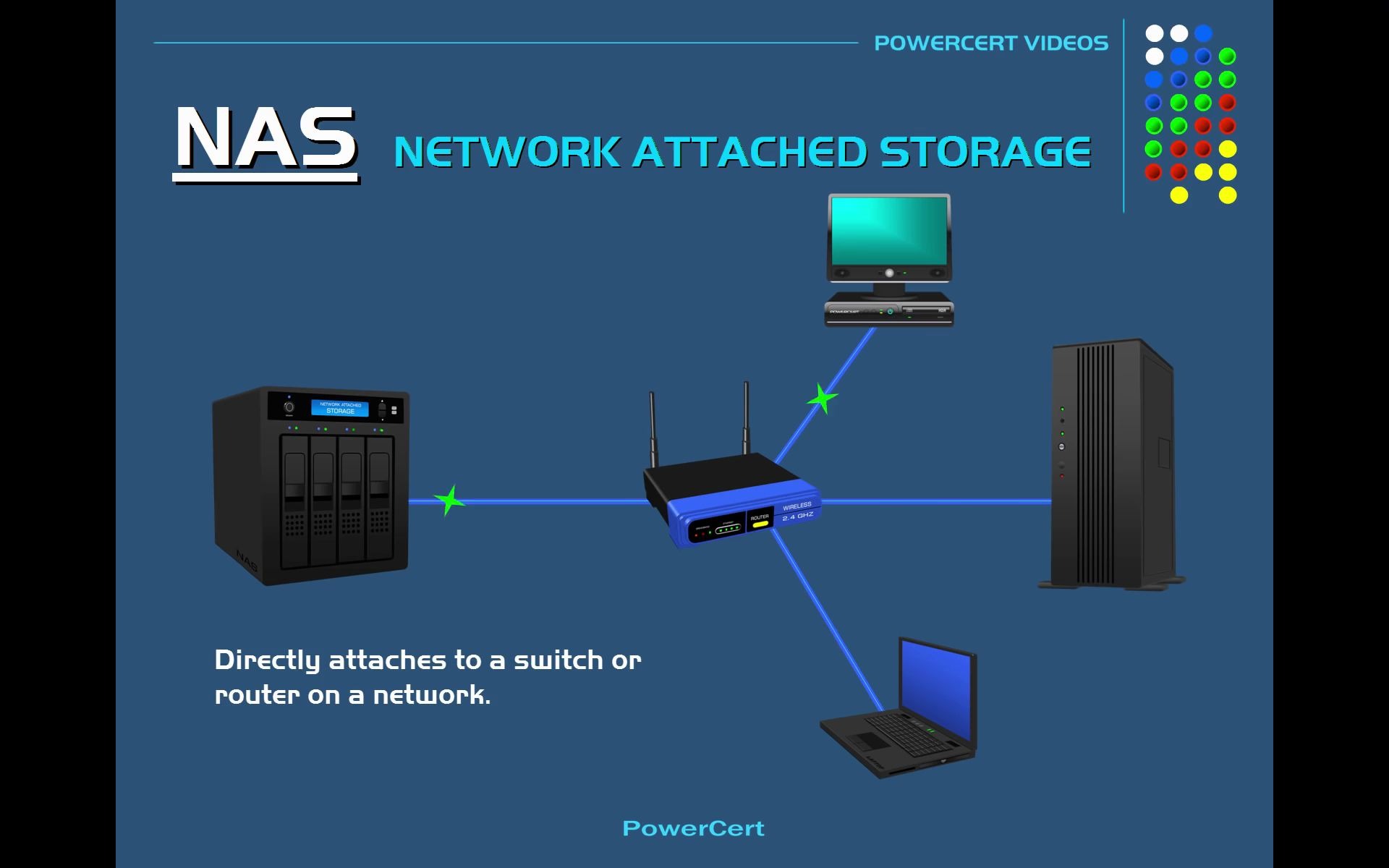 IT从业者基础:NAS vs SAN  Network Attached Storage vs Storage哔哩哔哩bilibili