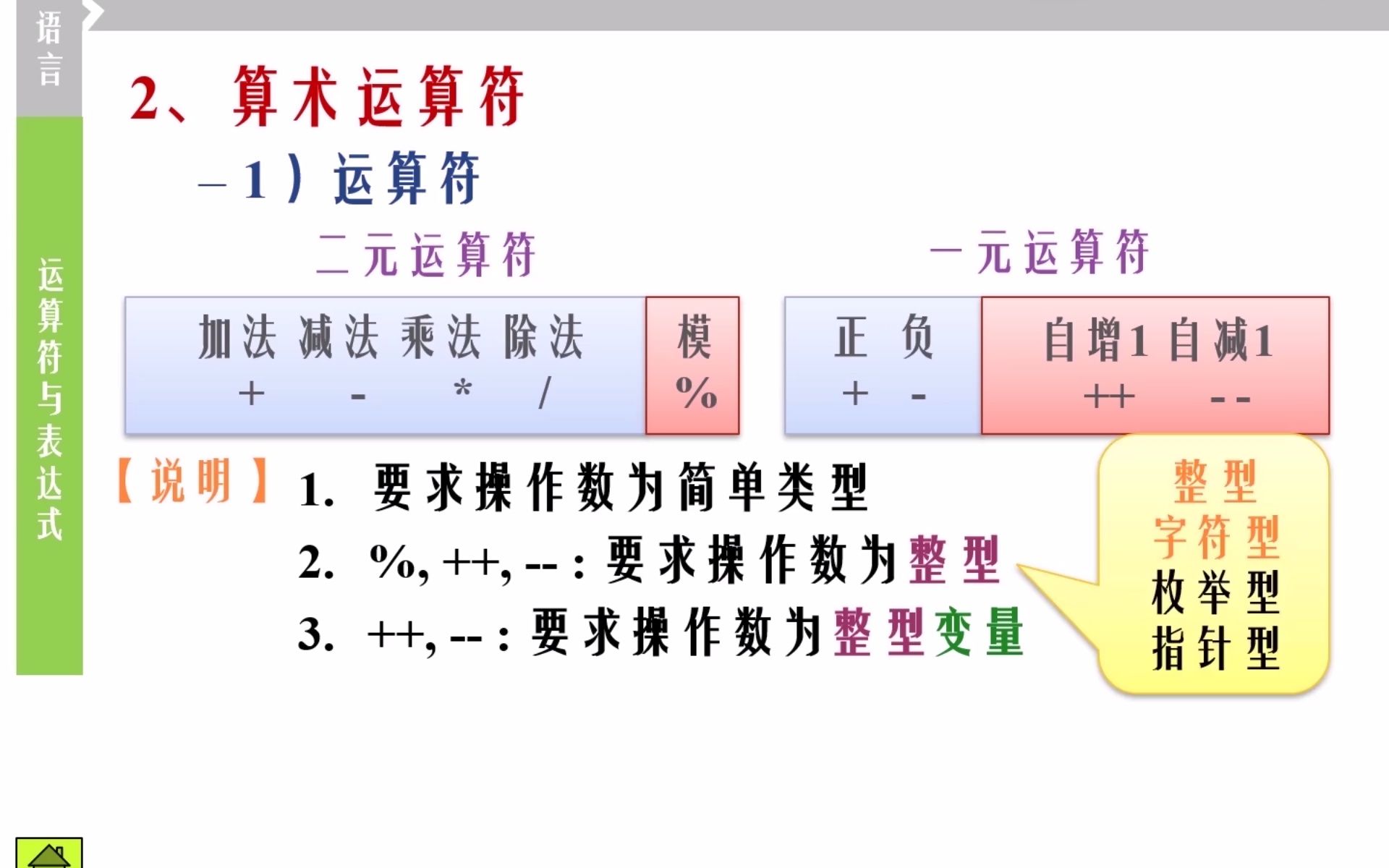 2.运算符与表达式220+双目运算符—除法,取模运算符哔哩哔哩bilibili