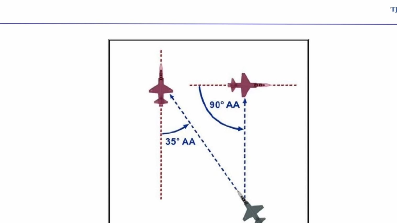 【空战入门】美军飞行员教你基础空战机动术语篇哔哩哔哩bilibili