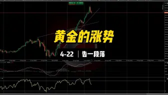 黄金的涨势告一段落！