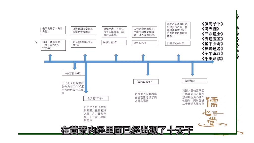 [图]西方星座与中国八字的起源及比较（2）