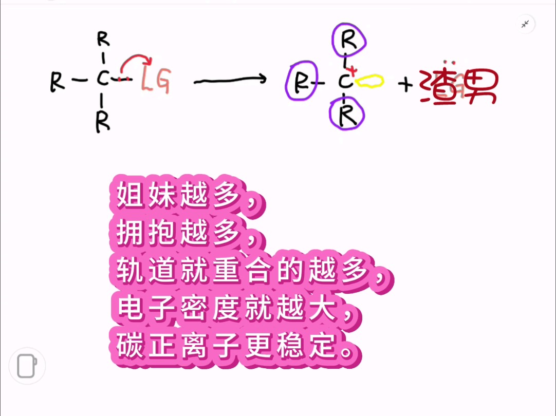 碳正离子Carbocation的稳定性原理:超共轭和共轭【通俗易懂】哔哩哔哩bilibili