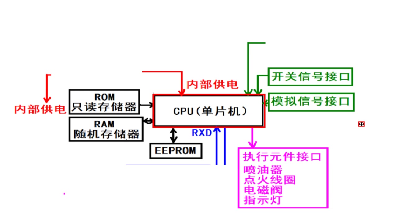 [图]电脑板维修3