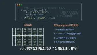 pandas127-使用groupby实现分组求和