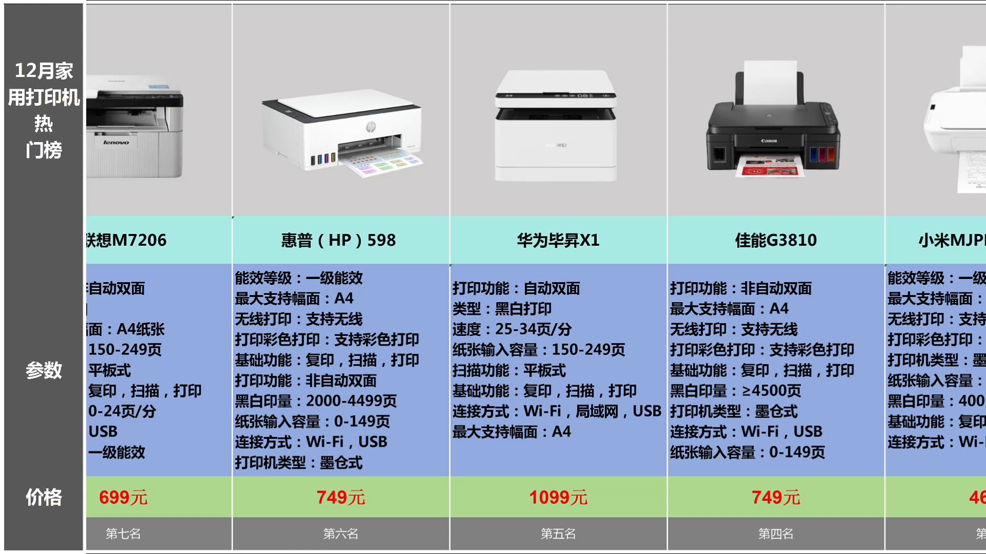 2024年12月家用打印机推荐/什么牌子的家用打印机比较好?激光打印机和喷墨打印机哪个更适合家用?如何选到适合自己的打印机?哔哩哔哩bilibili