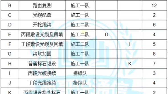 2022年一建通信与广电双代号网络图押题考前必会哔哩哔哩bilibili