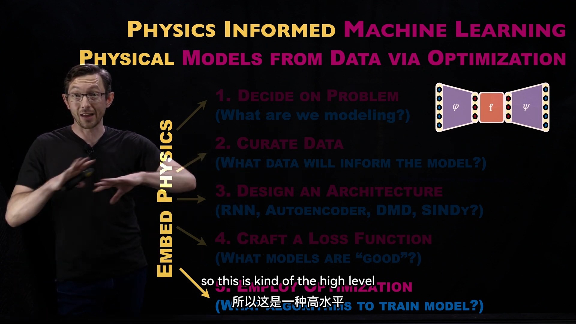 物理信息机器学习:06 优化算法哔哩哔哩bilibili