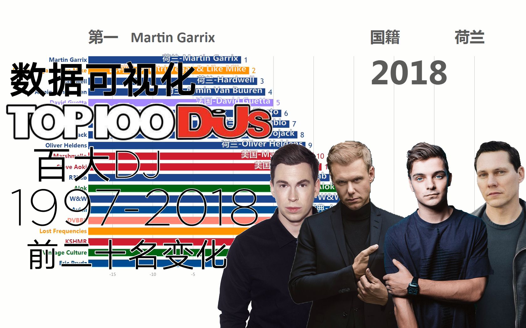 [图]【百大DJ】DJ Mag百大DJ1997-2018前二十名变化