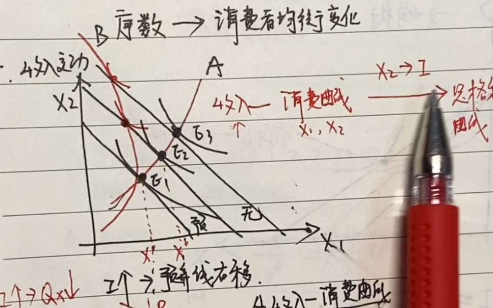 8.消费者行为理论收入和价格变动以后消费者均衡的变化(恩格尔曲线和需求曲线的推倒)哔哩哔哩bilibili