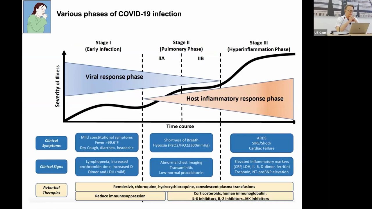 新冠的病征及药物实验—Clinicaltrials.cov哔哩哔哩bilibili