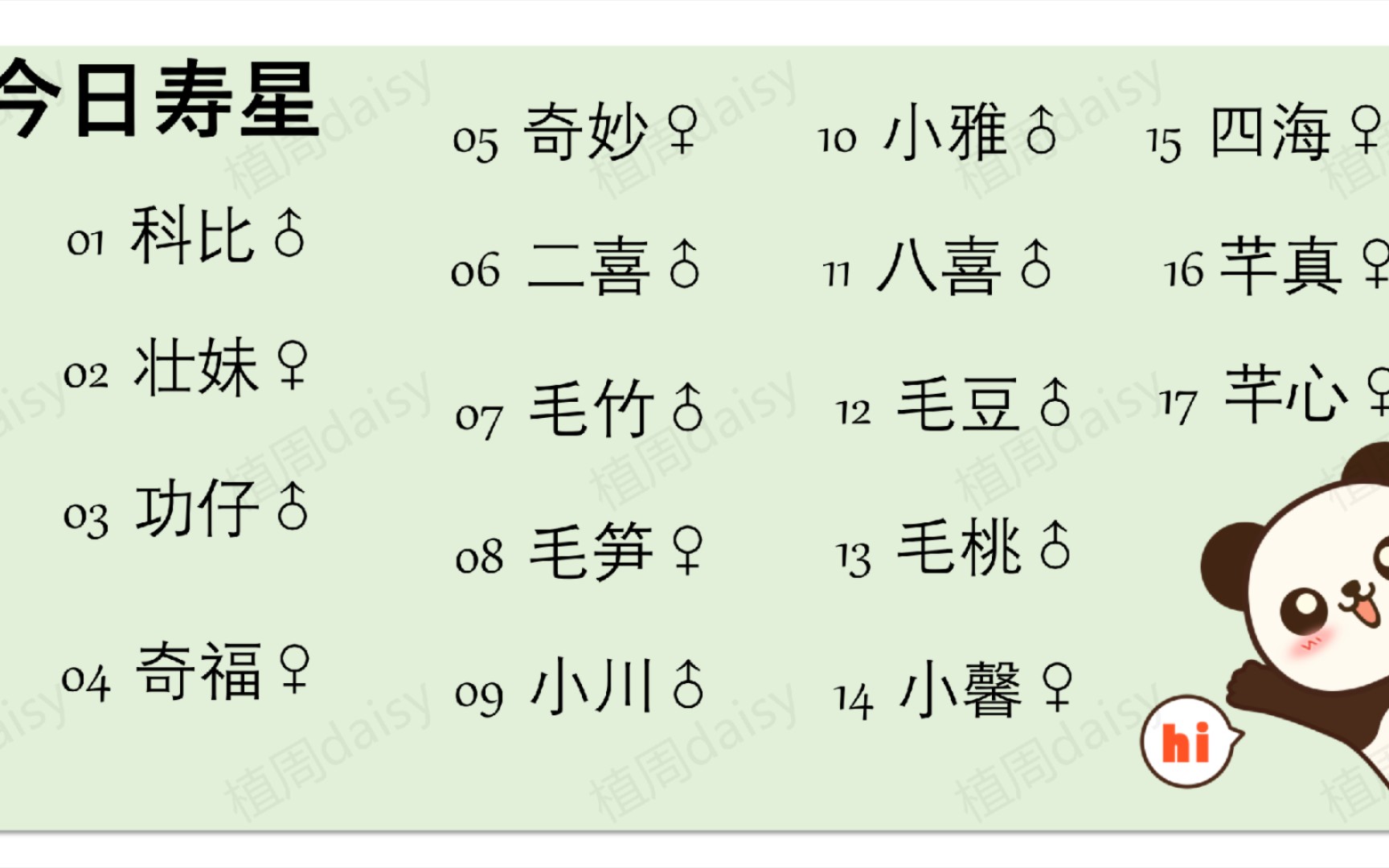 7月26日,今日寿星科比,奇福,奇妙,壮妹,功仔,二喜,毛竹,毛笋,毛桃,毛豆,小雅,小川,小馨,八喜,四海,芊真和芊心,祝十七位寿星和今天...