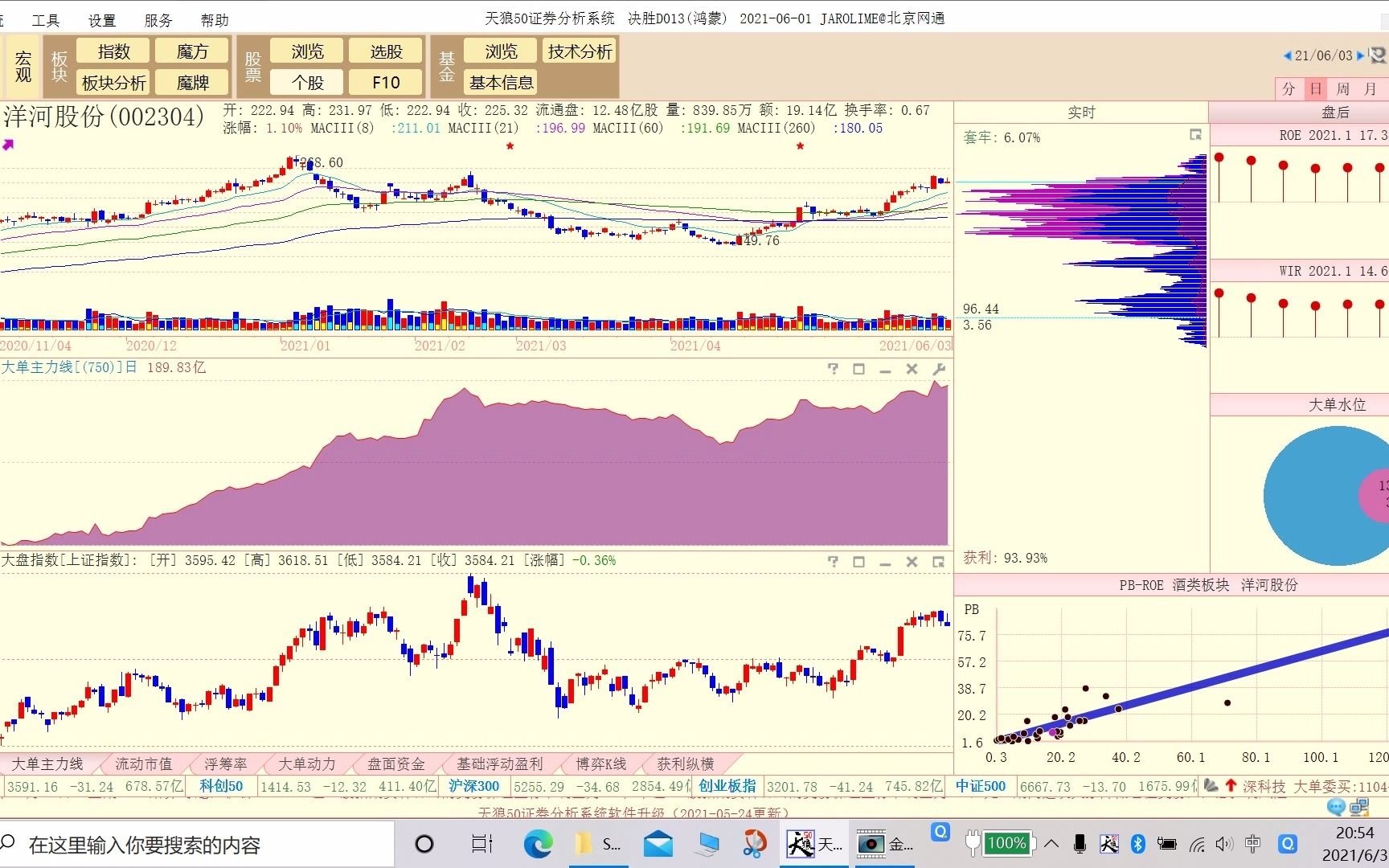20210603洋河股份技术分析哔哩哔哩bilibili