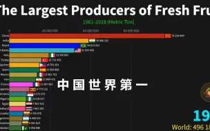 Descargar video: 世界各国水果产量排名