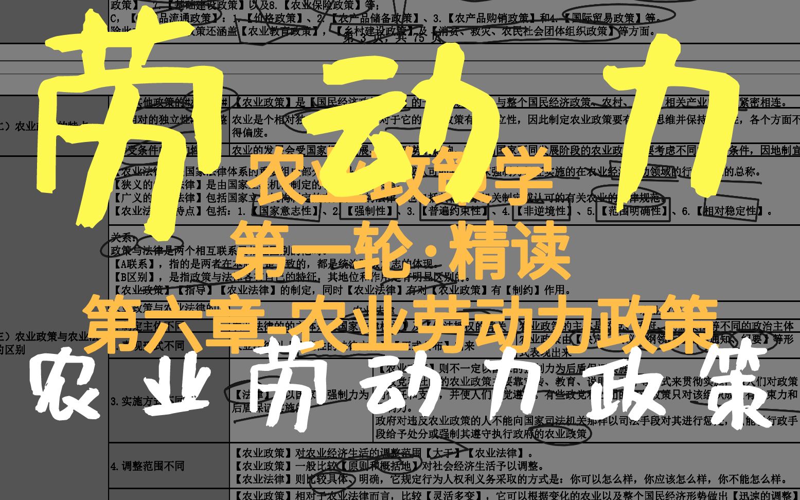 [图]NYZCXD1，精读，第六章-农业劳动力政策【农业政策学】